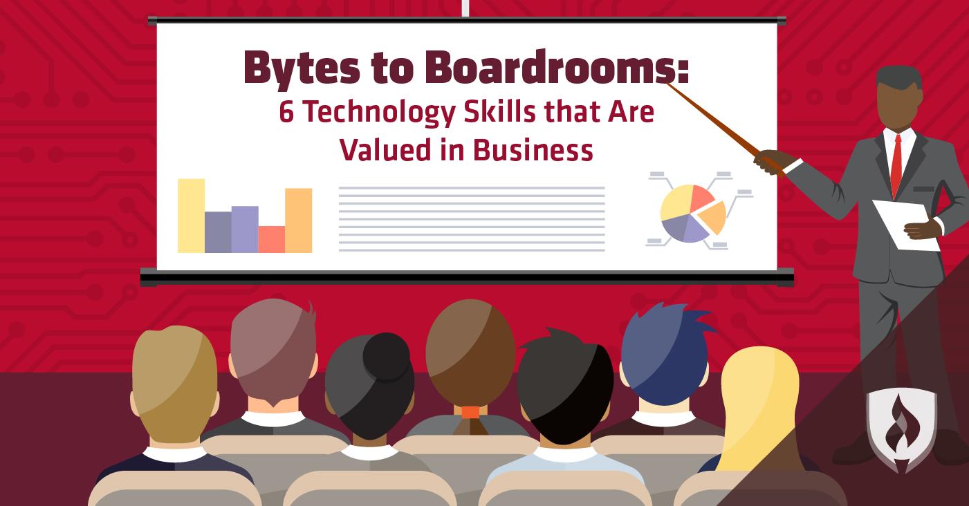 技术Skills in Business